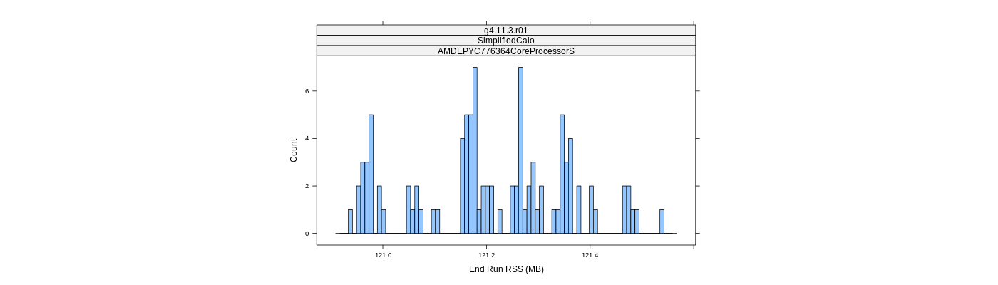 prof_memory_run_rss_histogram.png