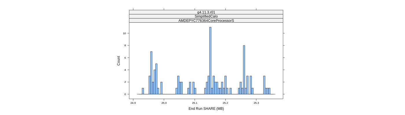 prof_memory_share_histogram.png