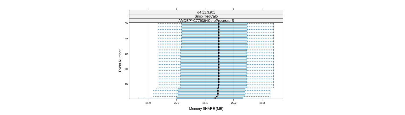 prof_memory_share_plot.png