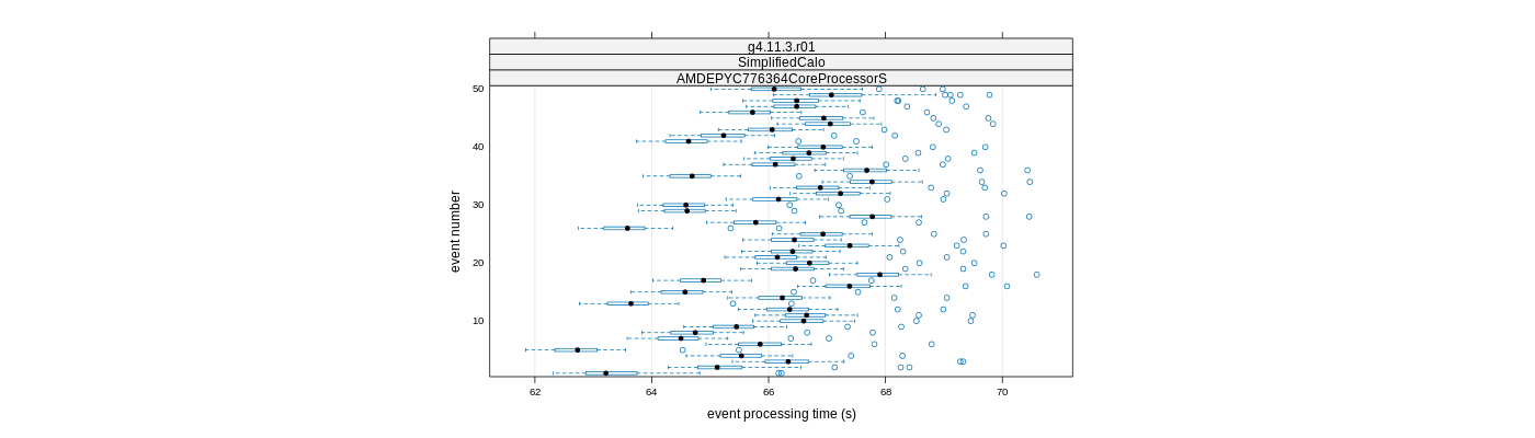 prof_100_events_plot.png