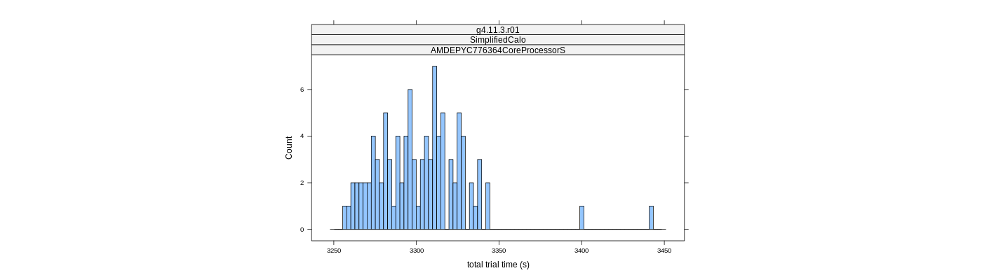 prof_basic_trial_times_histogram.png