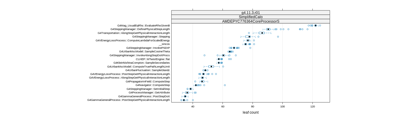 prof_big_functions_count_plot_01.png