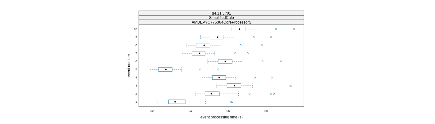 prof_early_events_plot.png