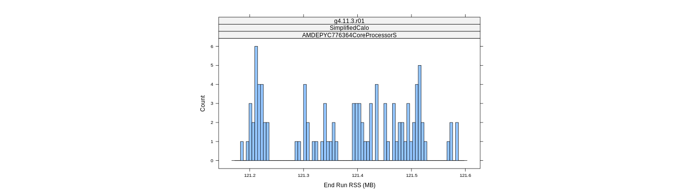 prof_memory_run_rss_histogram.png