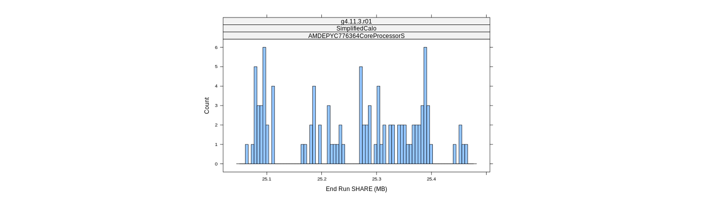 prof_memory_share_histogram.png