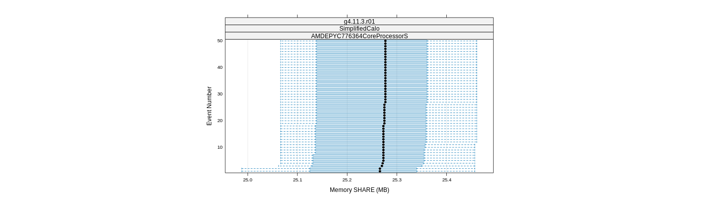 prof_memory_share_plot.png