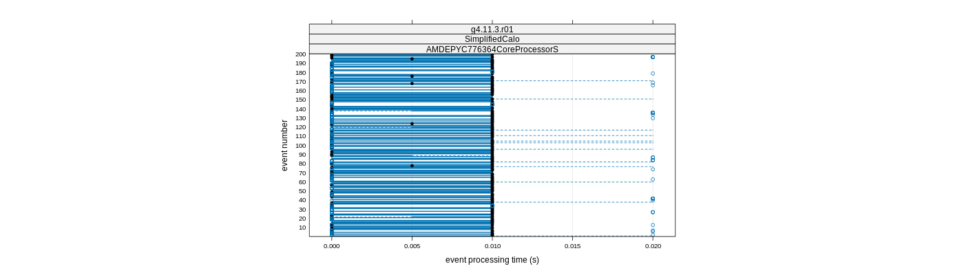 prof_100_events_plot.png