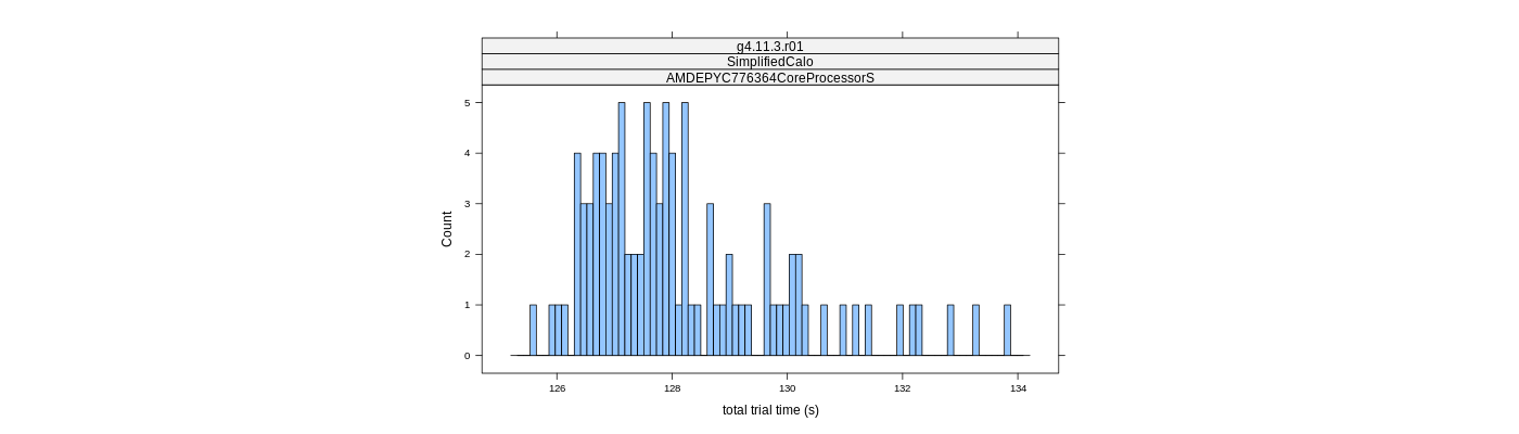 prof_basic_trial_times_histogram.png