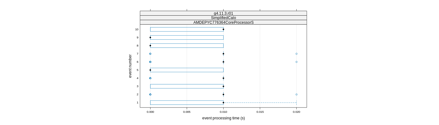 prof_early_events_plot.png