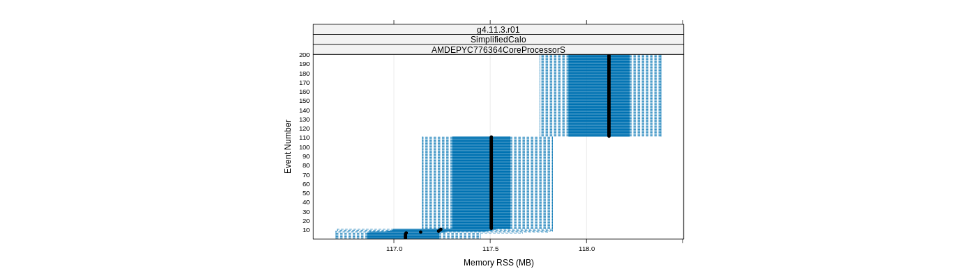 prof_memory_rss_plot.png