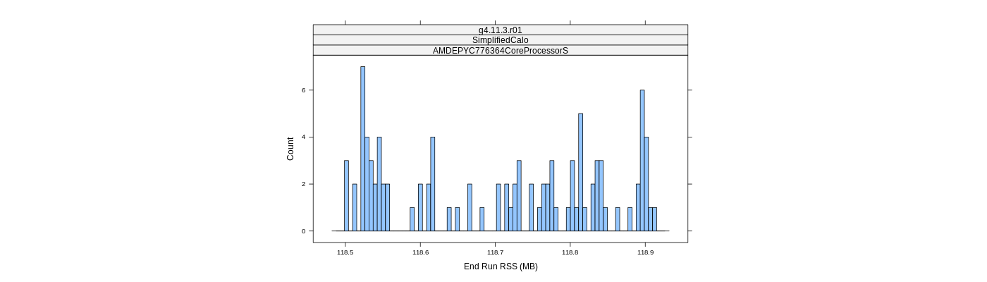 prof_memory_run_rss_histogram.png