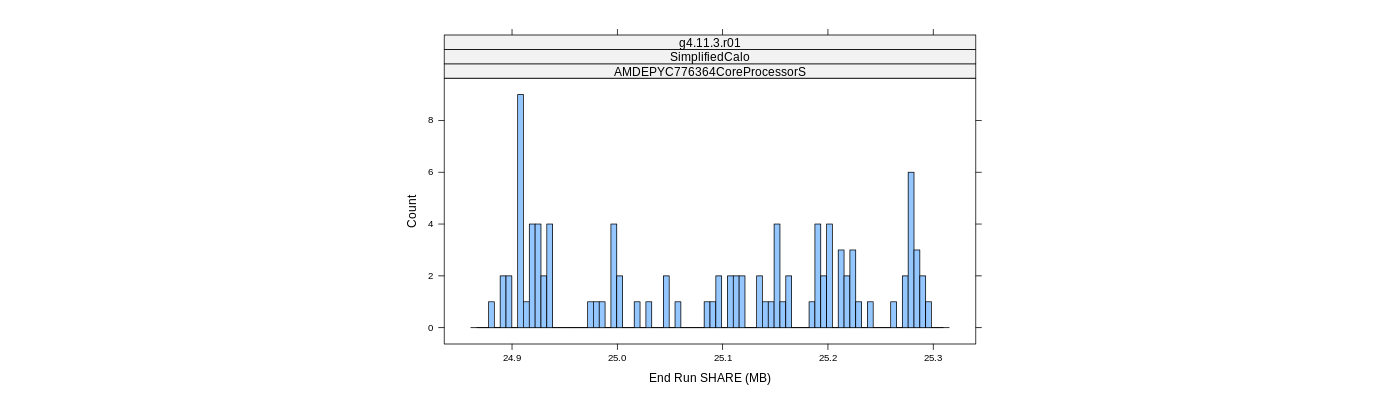 prof_memory_share_histogram.png