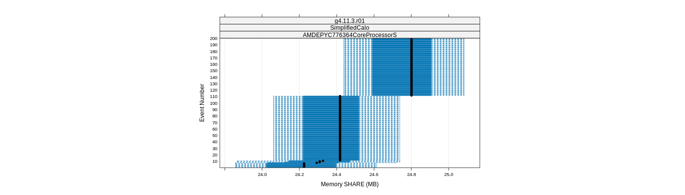 prof_memory_share_plot.png