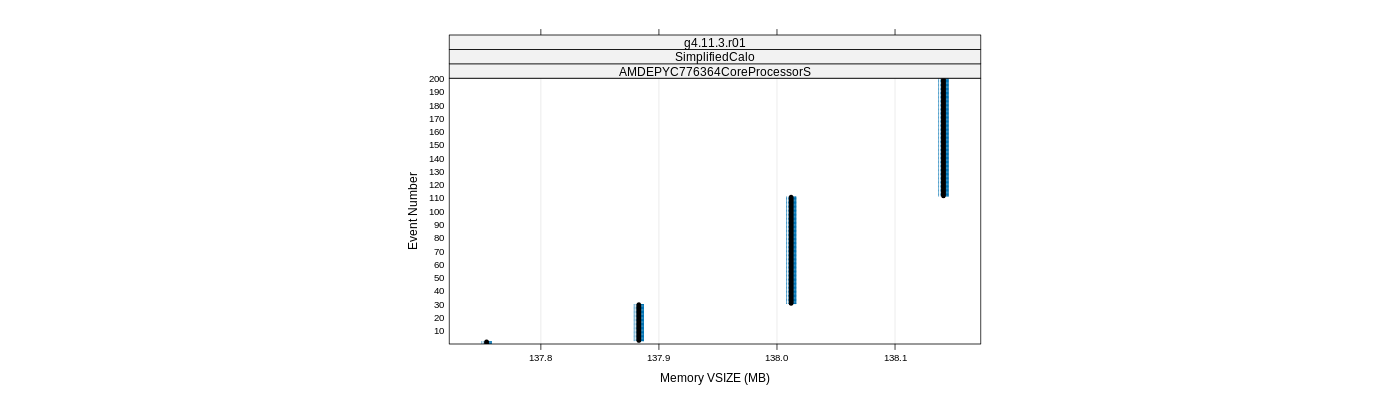 prof_memory_vsize_plot.png