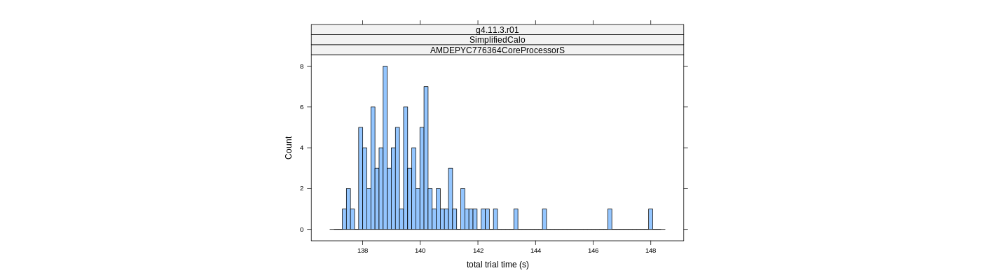 prof_basic_trial_times_histogram.png