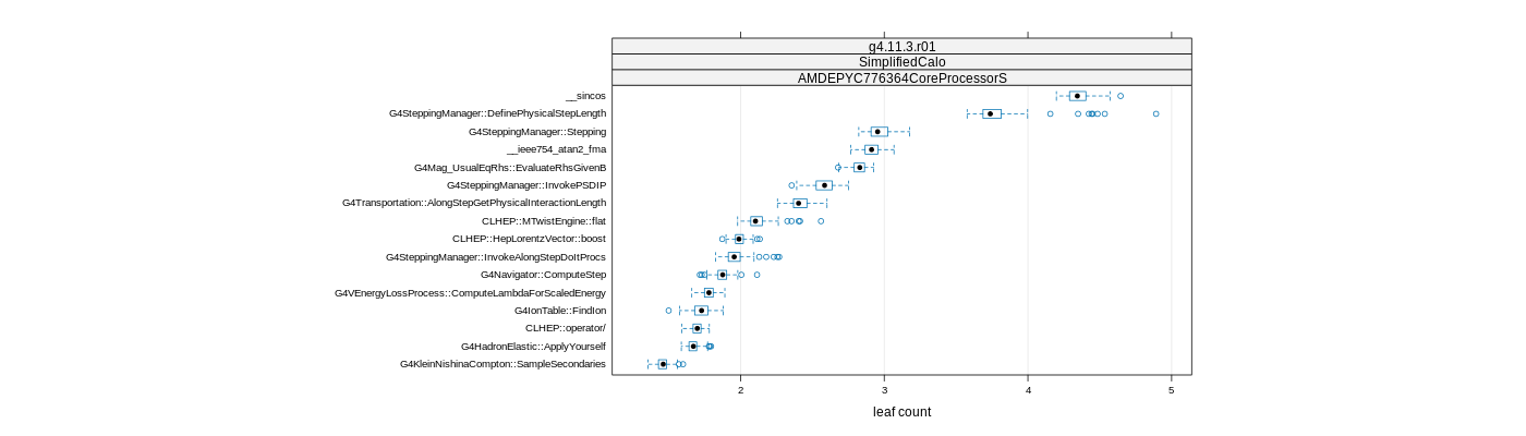 prof_big_functions_count_plot_01.png