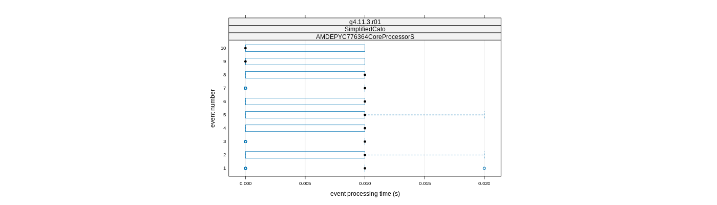 prof_early_events_plot.png