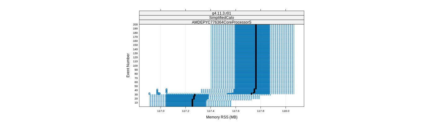 prof_memory_rss_plot.png