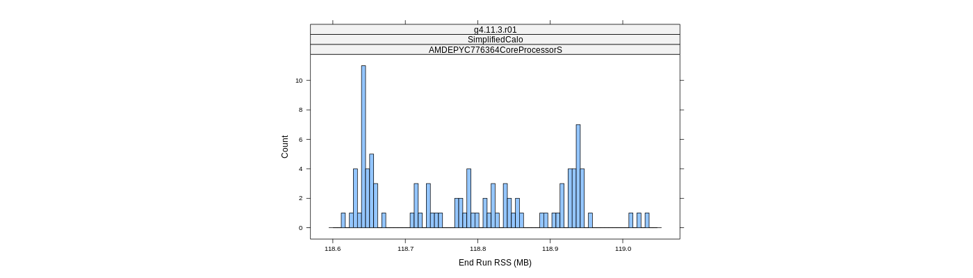 prof_memory_run_rss_histogram.png