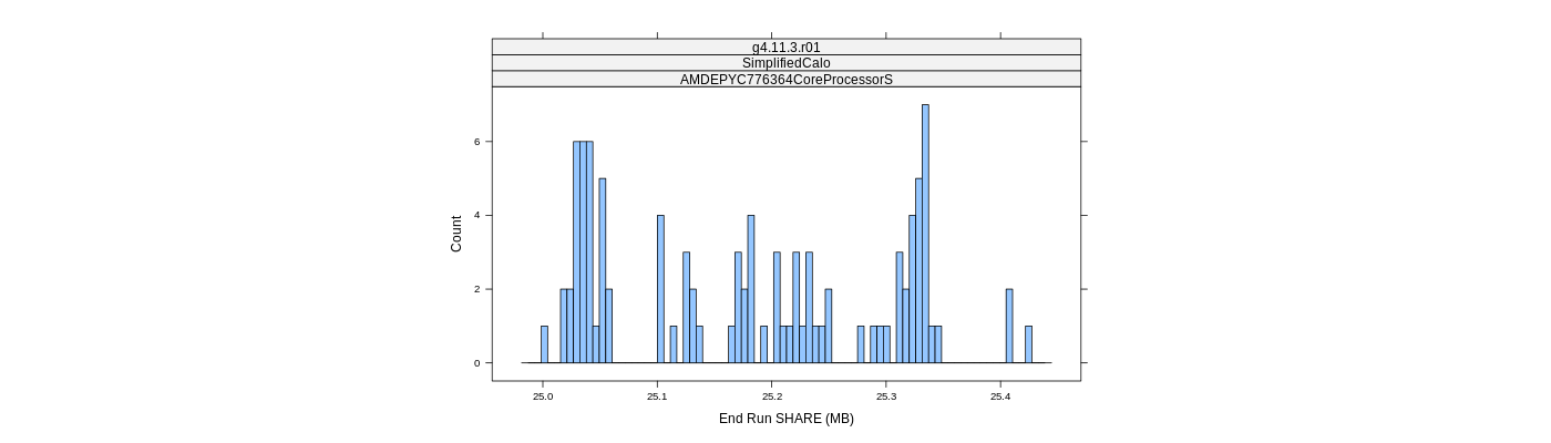 prof_memory_share_histogram.png