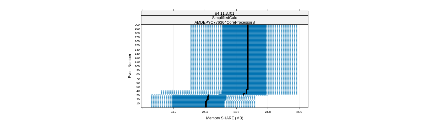 prof_memory_share_plot.png