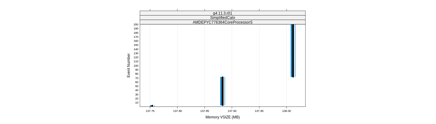 prof_memory_vsize_plot.png