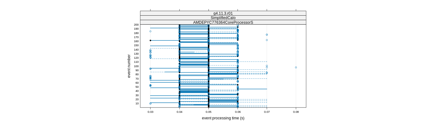 prof_100_events_plot.png