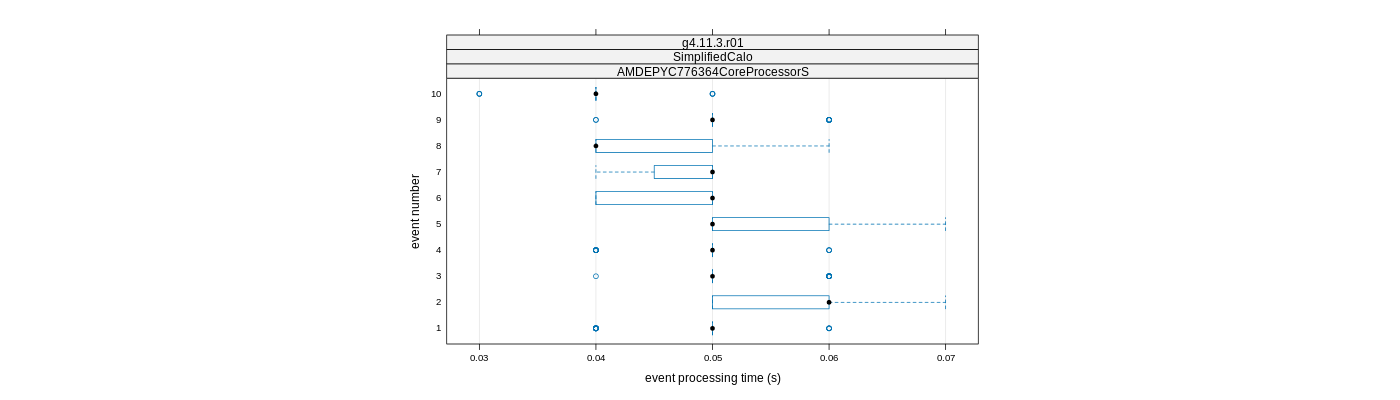 prof_early_events_plot.png