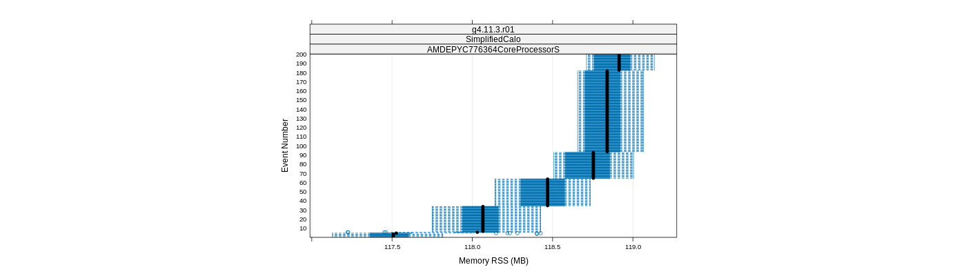 prof_memory_rss_plot.png