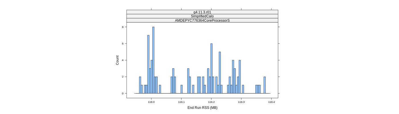 prof_memory_run_rss_histogram.png