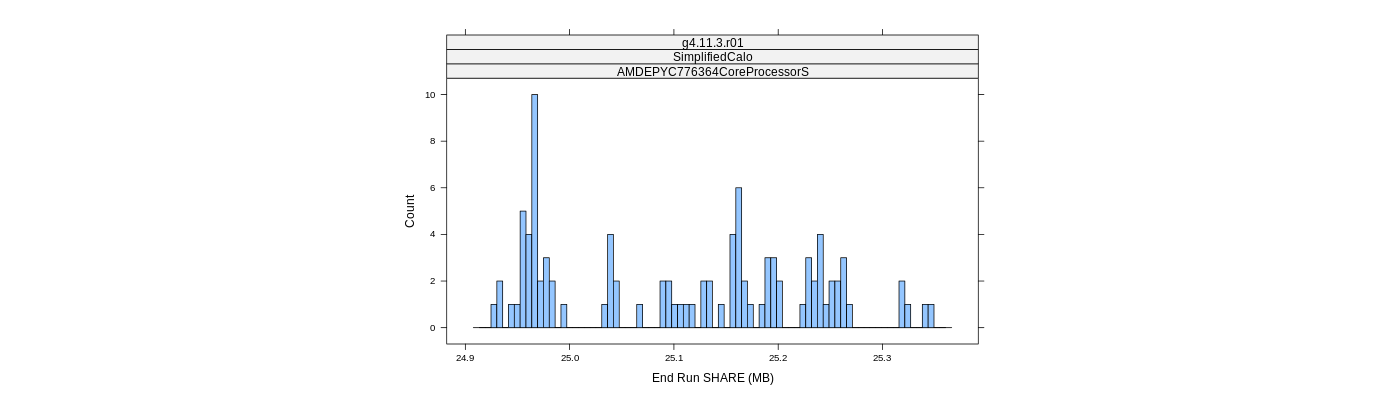 prof_memory_share_histogram.png