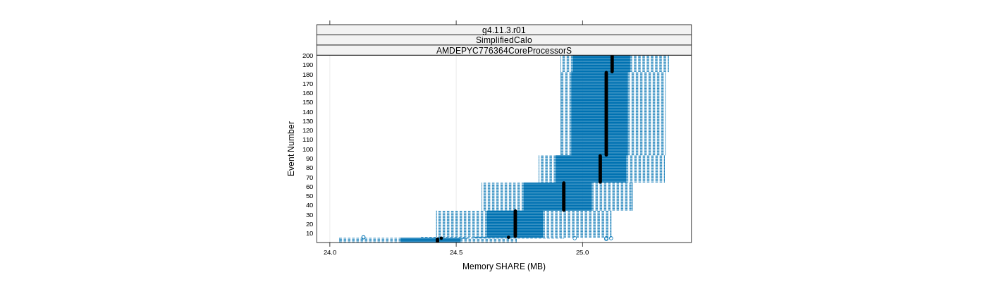 prof_memory_share_plot.png