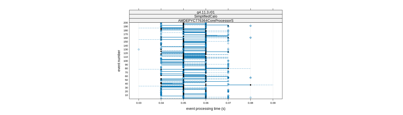 prof_100_events_plot.png