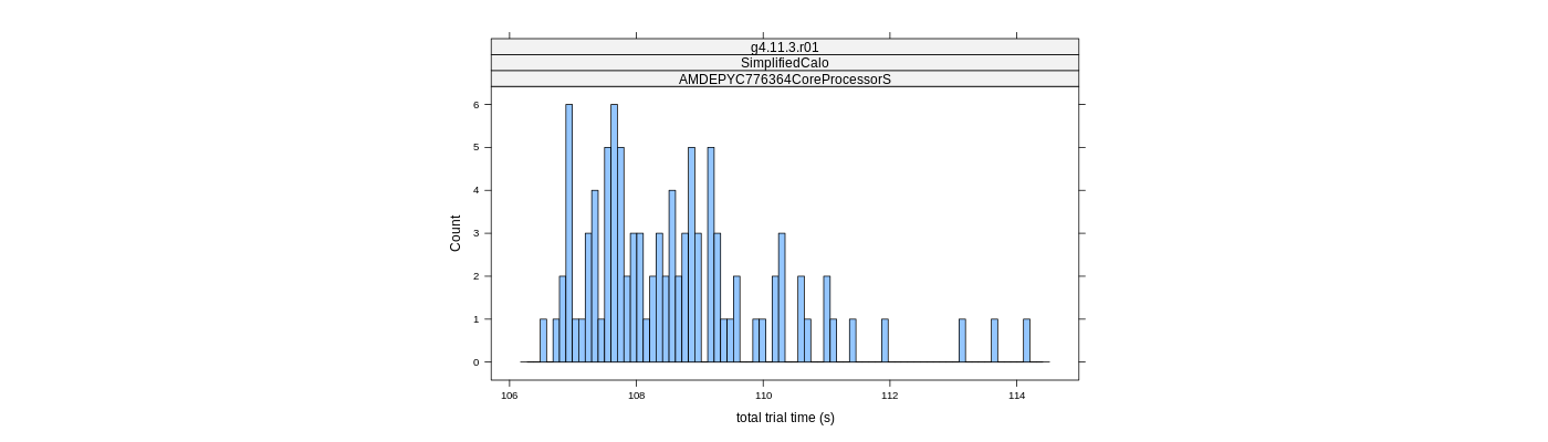 prof_basic_trial_times_histogram.png