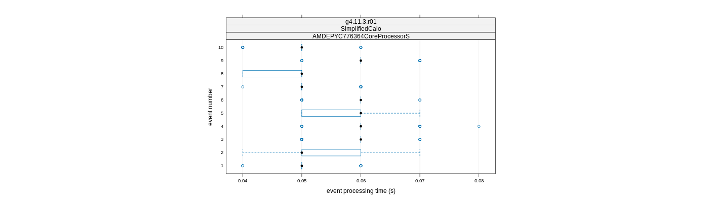 prof_early_events_plot.png