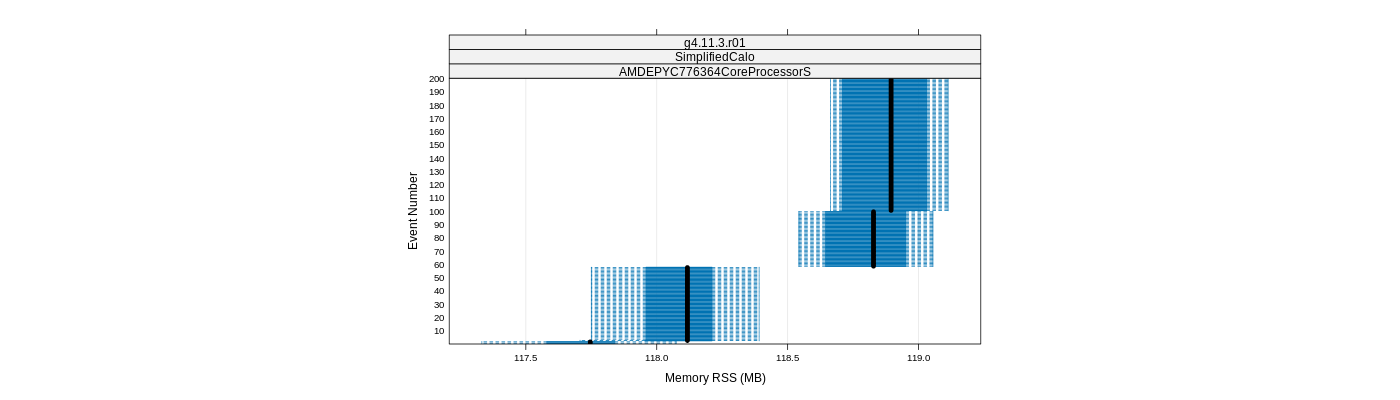 prof_memory_rss_plot.png