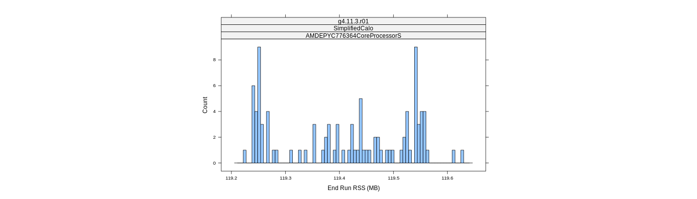 prof_memory_run_rss_histogram.png