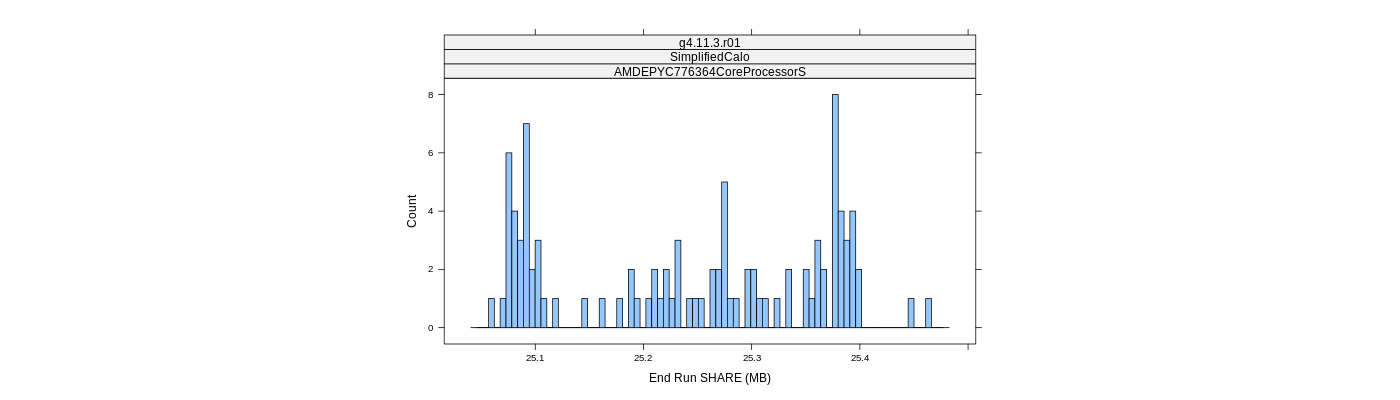 prof_memory_share_histogram.png