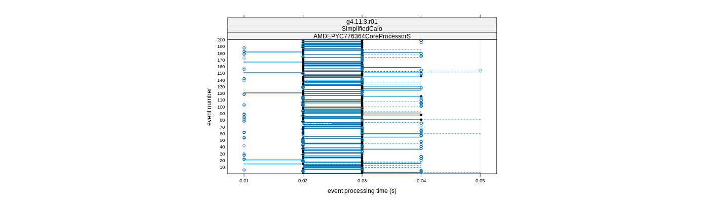 prof_100_events_plot.png