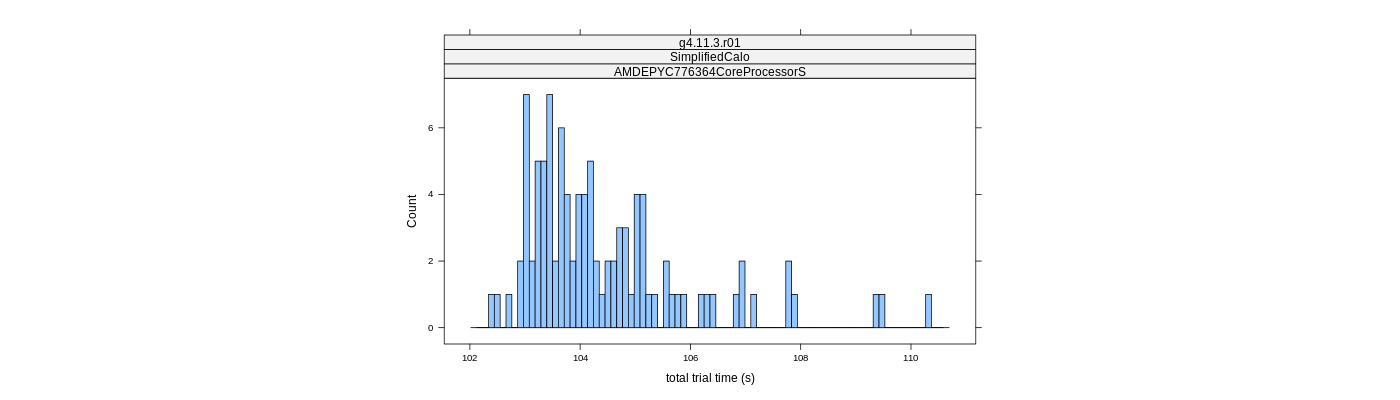 prof_basic_trial_times_histogram.png