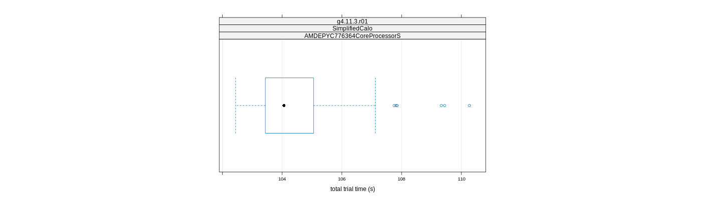 prof_basic_trial_times_plot.png