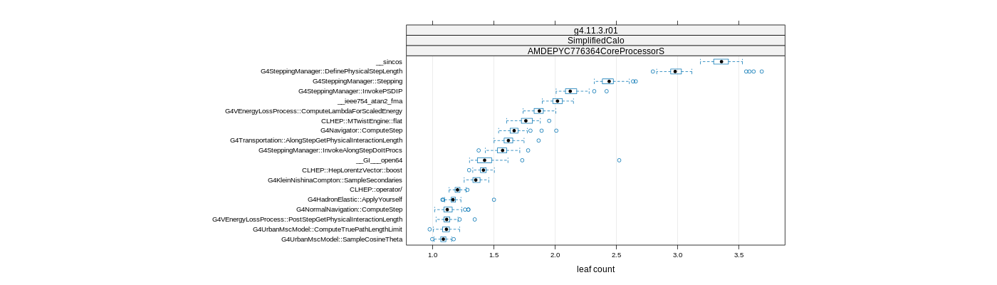 prof_big_functions_count_plot_01.png