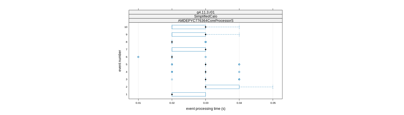 prof_early_events_plot.png