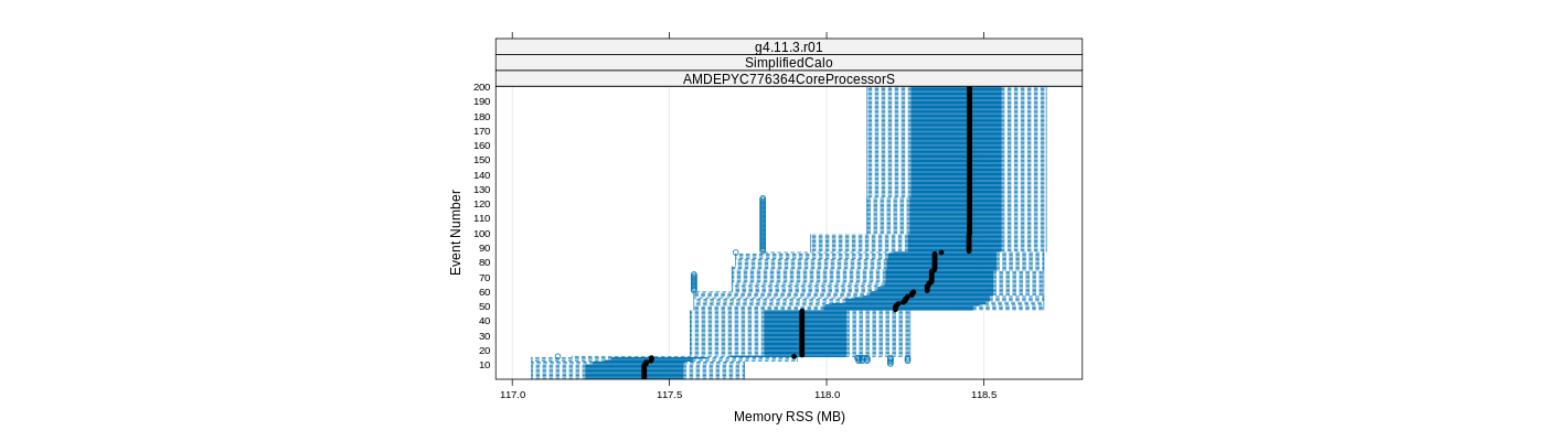 prof_memory_rss_plot.png