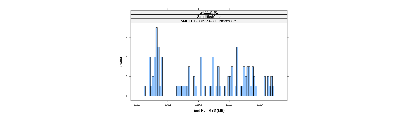 prof_memory_run_rss_histogram.png