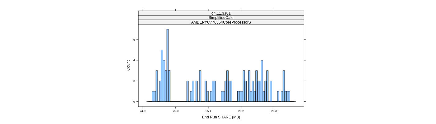 prof_memory_share_histogram.png