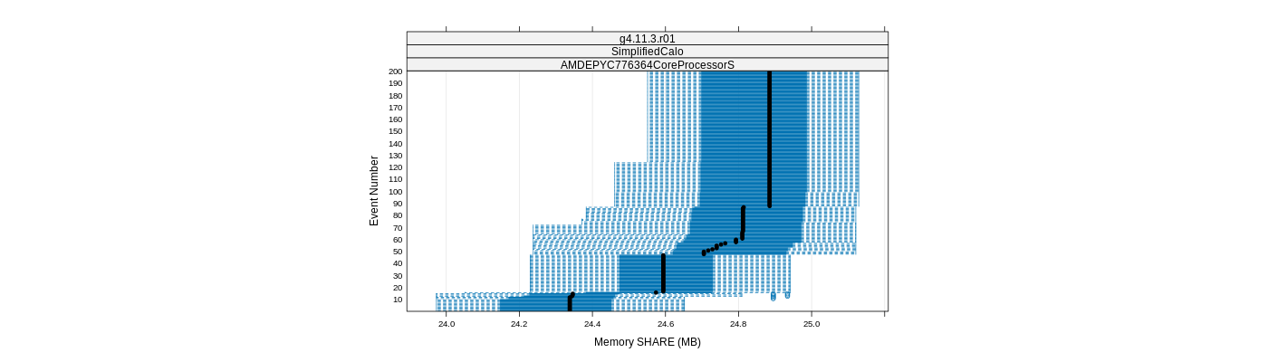 prof_memory_share_plot.png