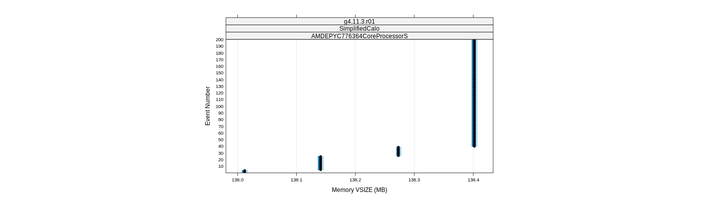 prof_memory_vsize_plot.png