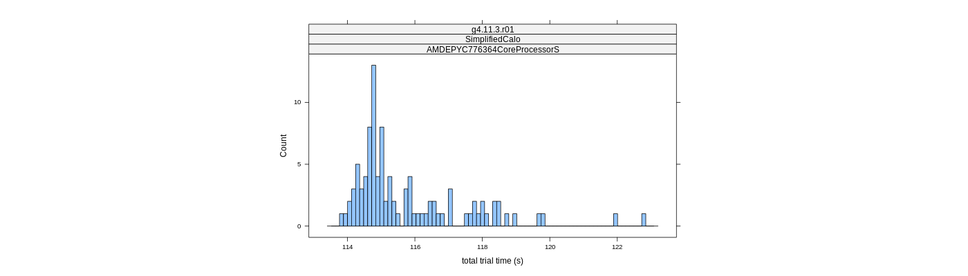 prof_basic_trial_times_histogram.png