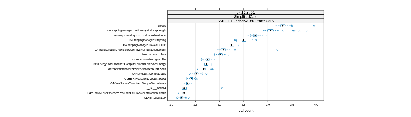 prof_big_functions_count_plot_01.png